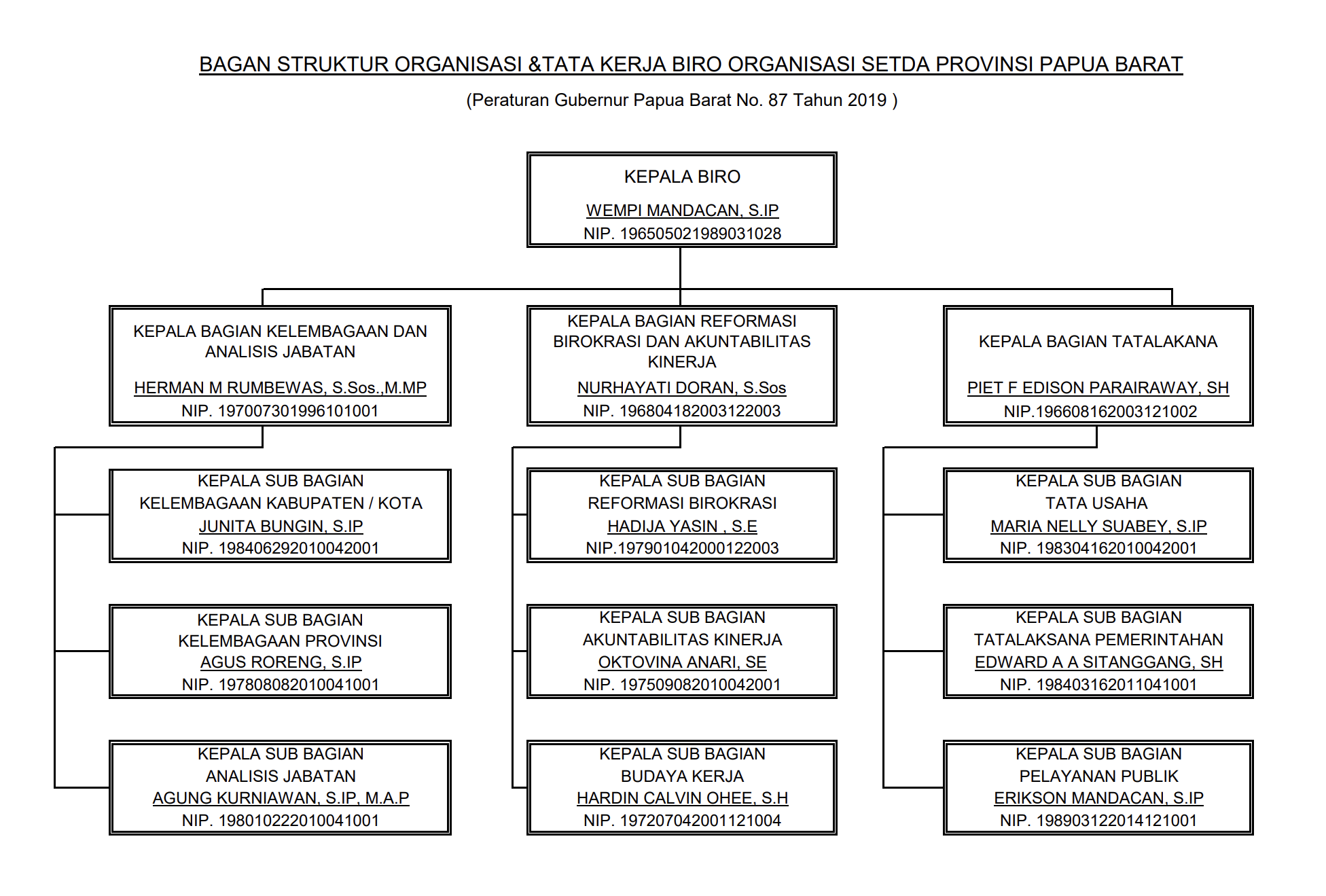 Struktur Organisasi